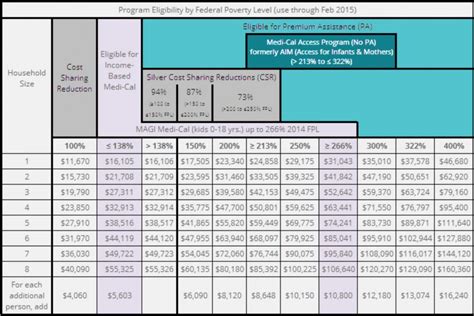 Monitor Annual Income - Tax Credit Reporting for Covered CA