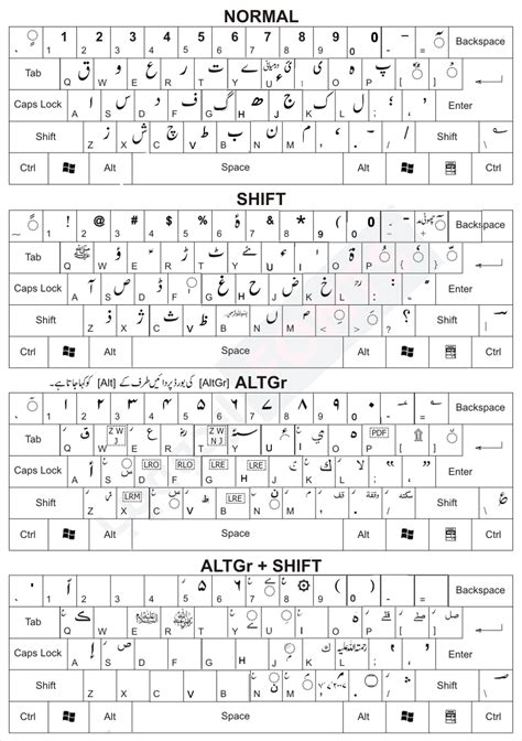 Urdu keyboard layout - fanlinda