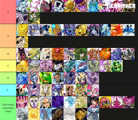 Best jojo stands Tier List (Community Rankings) - TierMaker