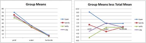 MANOVA Basic Concepts | Real Statistics Using Excel