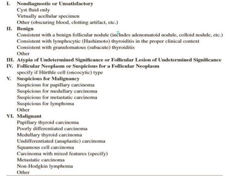 Bethesda system for reporting thyroid cytopathology - Alchetron, the ...