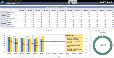 Digital Marketing KPI Dashboard Excel Template SEO KPIs | lupon.gov.ph