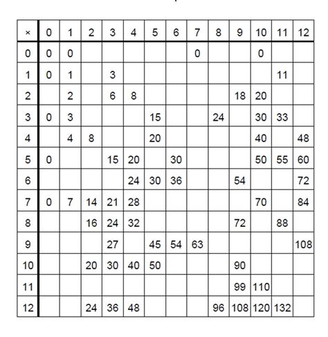 Printable Blank Multiplication Table Chart | Images and Photos finder