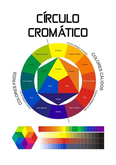 Circulo cromatico Color Terciario, Teaching Watercolor, Color Mixing ...