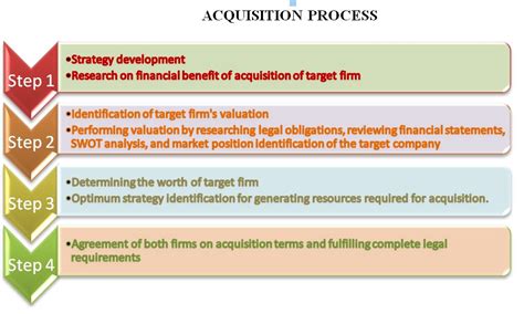 Horizontal Integration Strategy (with examples) – StudiousGuy