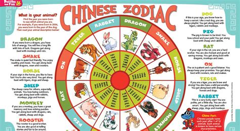 Chinese Zodiac... ~ Born Neo