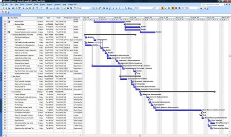 Ms Project Gantt Chart - Chart Examples