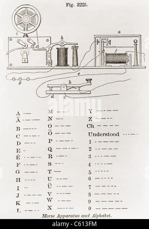 The first successful electrical telegraph was the Morse apparatus for ...