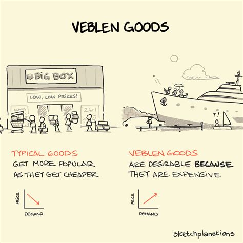 Veblen goods - Sketchplanations