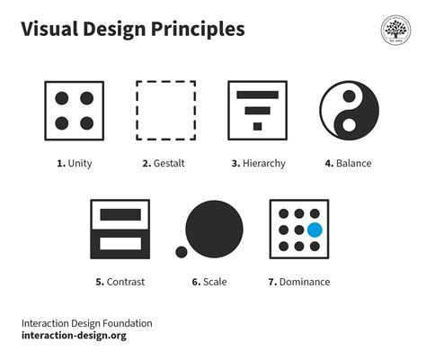 Visual Communication Design Elements And Principles