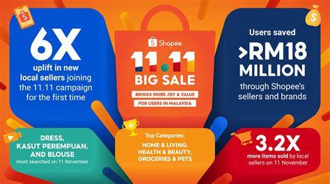 [ENG] Shopee 11.11 Full Day Infographic | News Hub Asia