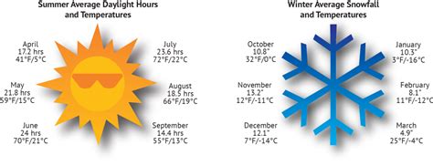 Fairbanks Weather | Explore Fairbanks, Alaska