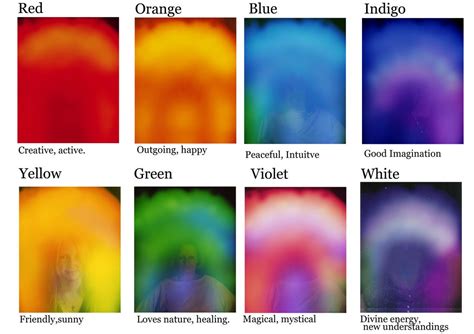 Colour reference guide - Lumenosity Aura Imaging | Aura colors, Aura ...