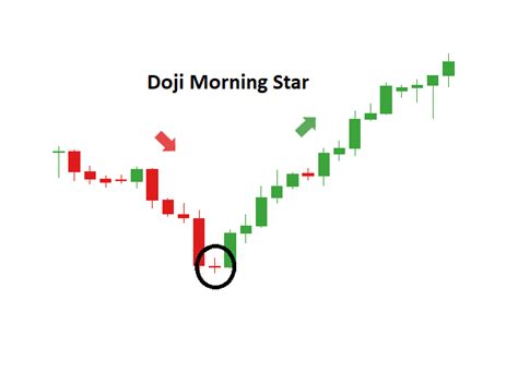 Morning Star Candlestick: A Forex Trader’s Guide