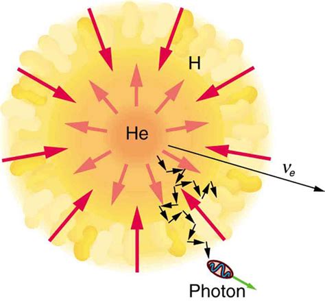 Fusion · Physics