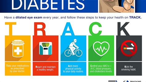 Diabetes Treatment Options - Treat Choices