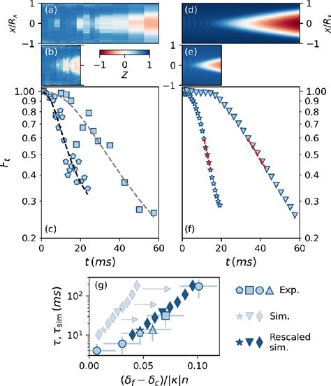 Figure 3 from Observation of false vacuum decay via bubble formation in ferromagnetic ...