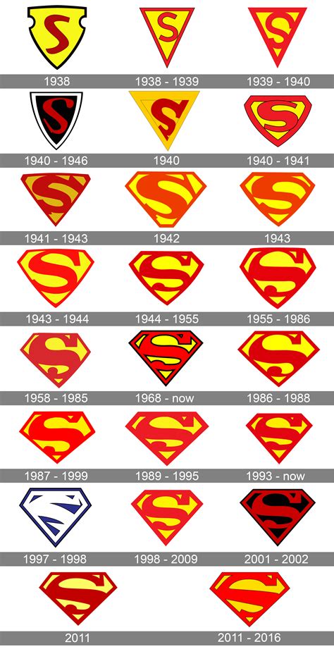 Superman logo and symbol, meaning, history, PNG, brand