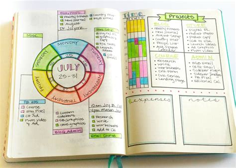 Bullet Journal Weekly Layout Ideas - Sublime Reflection