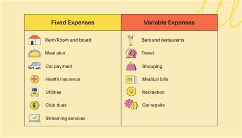 How to Balance Fixed Expenses with Variable Costs - Wealth Nation