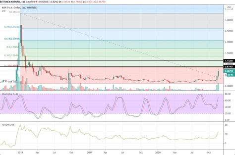 XRP Price Prediction for 2025 and 2030: The Resurgence on the Back of ...