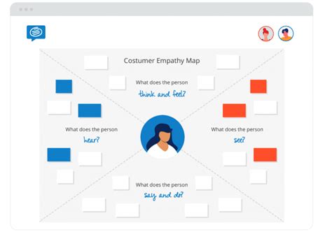 Customer Empathy Map Template