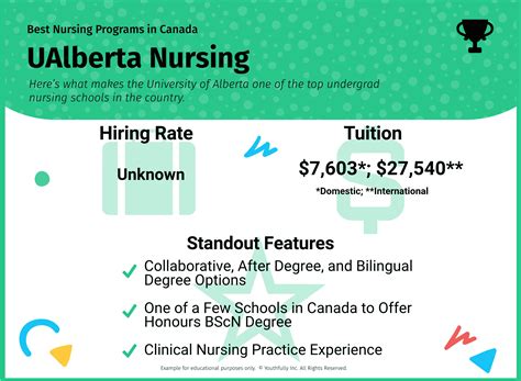 Best Nursing Schools in Canada 2024 (Undergrad Programs)