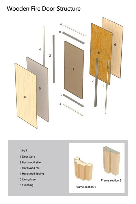 China Customized Fire Rated Wood Doors Manufacturers, Suppliers, Factory - Cheap Price Fire ...