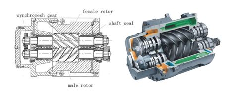 Rotary Screw vs Piston Air Compressors