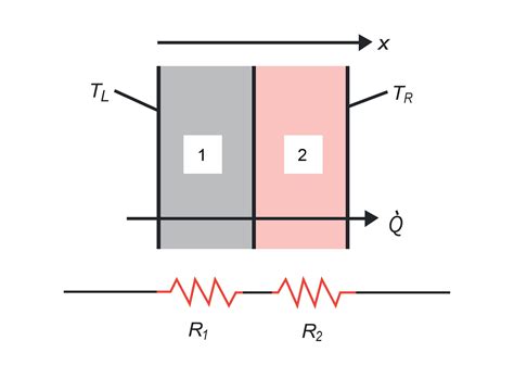 Thermal Resistance Calculator - Power Electronics Calculators and Tools