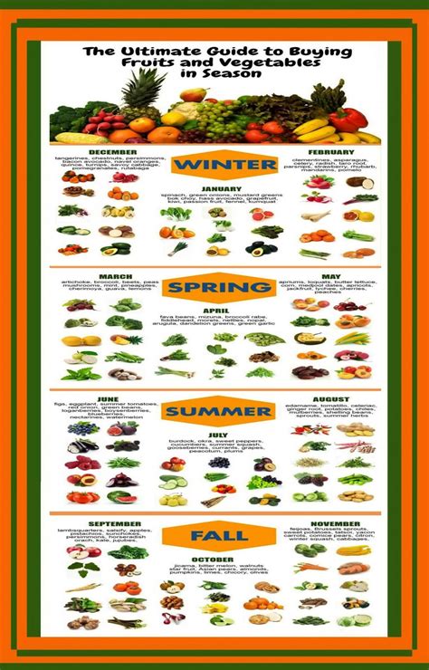 Ultimate Guide to Buying Fruits and Vegetables in Season Chart 18"x28 ...