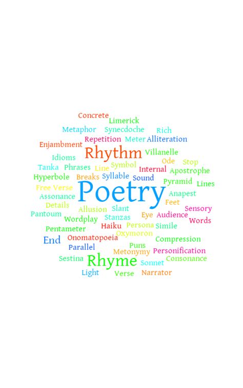 Poetry – Word cloud – WordItOut