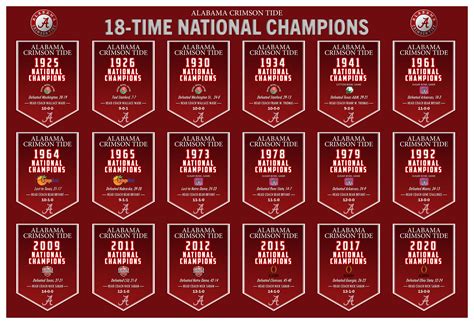 Alabama Crimson Tide 18-Time National Champions Banners | Etsy