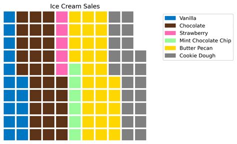 What is a Waffle Chart? | QuantHub