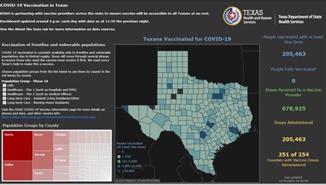 TEXAS COVID VACCINE UPDATE | montgomery county police reporter