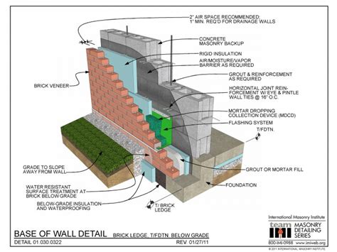 01.030.0322: Base of Wall Detail - Brick Ledge, T/FDTN. Below Grade | International Masonry ...