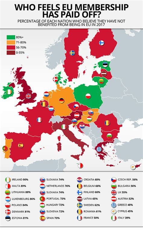 Europe – Where are the most europhiles and eurosceptics? | World | News ...