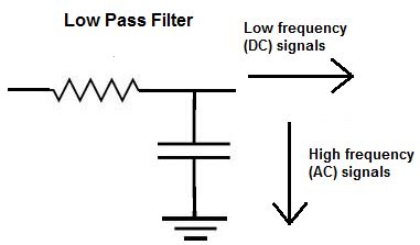 Low Pass Filter : Circuit & Its Working - Techgeek Innovation