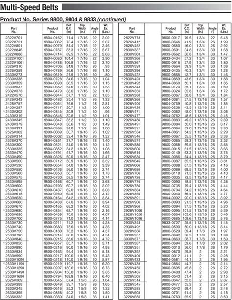 6 Rib Serpentine Belt Length Chart - Best Picture Of Chart Anyimage.Org