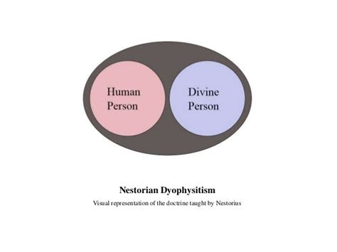 Brief History of Christianity: Division of the Church