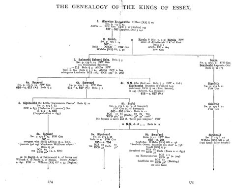 The Genealogy of the Kings of Essex, part 1 (1899), by William George ...