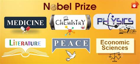 Nobel Prize: The Legacy of Alfred Nobel | History, Winners and ...