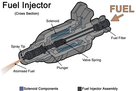 How to Clean Fuel Injectors