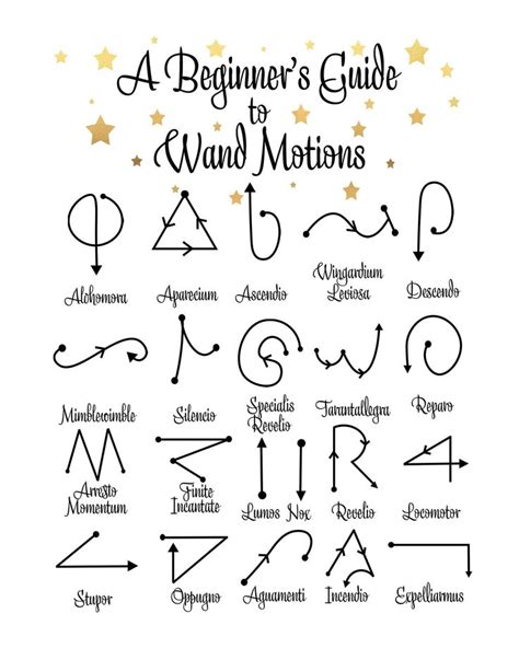 A Beginner's Guide To Wand Motions Magic Wizard | Etsy | Harry potter ...