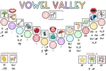 Sound Wall Vowel Valley and Consonants (Pastels) by Tiny Citizen Project