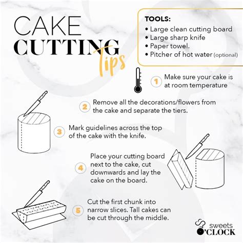 Cake Cutting Guide | Sweets O'clock | Guides