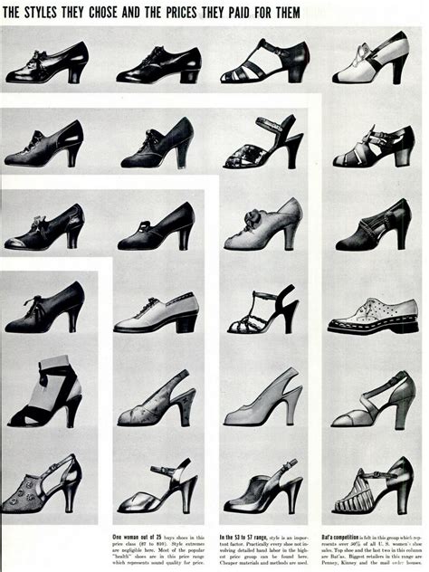 Fancy feet: Stylish shoes for women are big business (1938) - Click ...