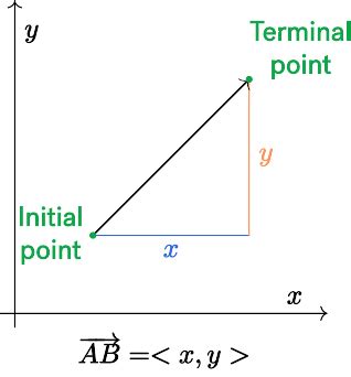 10+ name each vector then write the vector in component form - GeorgiaDale