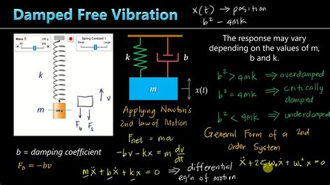 Free Vibration with Damping | Differential Equations - YouTube