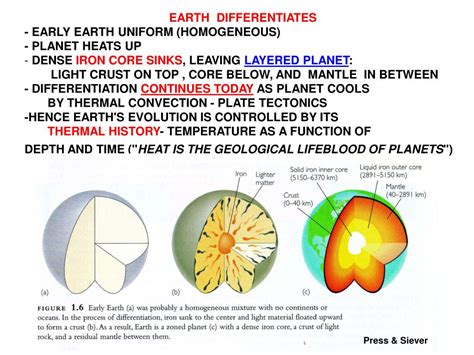 Why Does Earth Have A Dense Iron Core - The Earth Images Revimage.Org